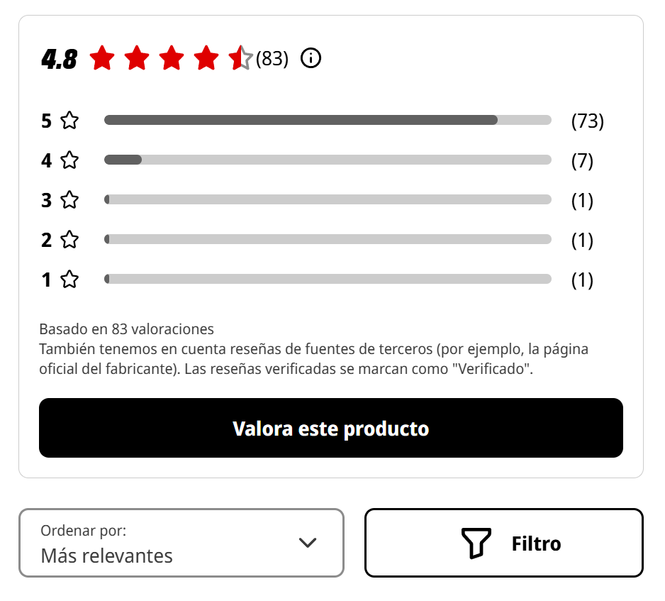 4.8
